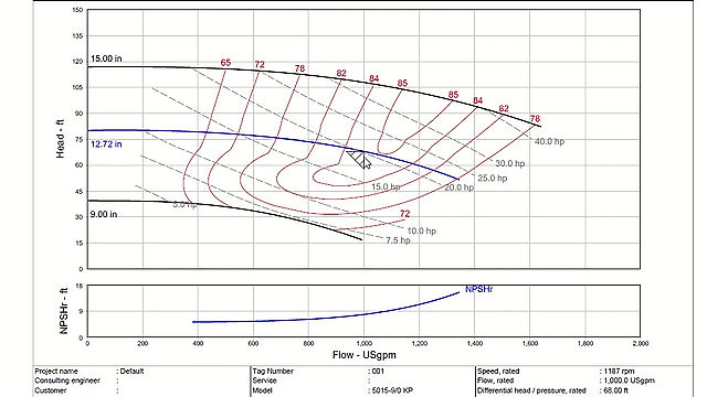 1b-Understanding Pump Performance Curves